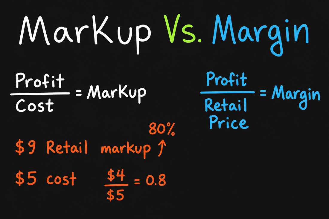 📈 Markup vs. Margin: The Pricing Mistake Costing Makers Money